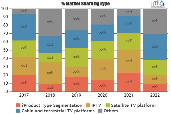 Pay TV Market to Witness Huge Growth by 2025'