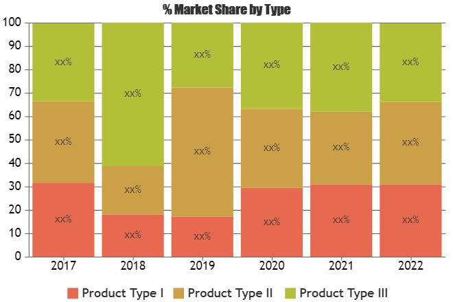 Smart Sleep Monitor Market to Witness Huge Growth by 2025'