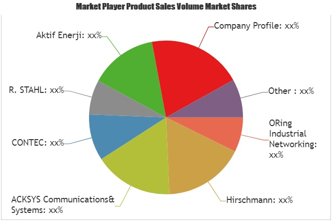 WLAN Access Points Market to Witness Huge Growth by 2025