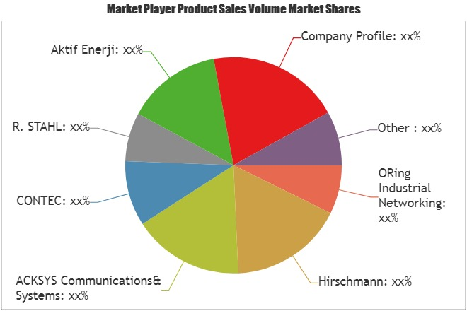 WLAN Access Points Market to Witness Huge Growth by 2025'