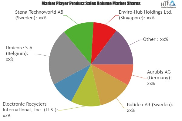 E-Waste Management Market Astonishing Growth by 2022| Aurubi'