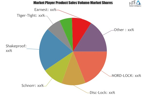 Lock Washers Market'