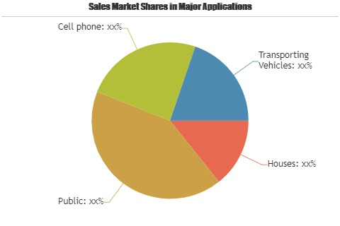 OLED Lighting Market'