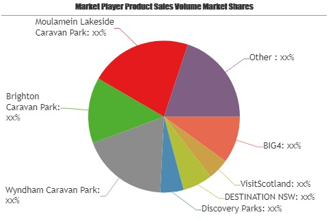 Caravan Park Market'