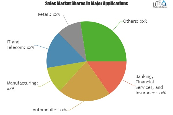 BYOD and Enterprise Mobility Market Analysis &amp;amp; Forec'