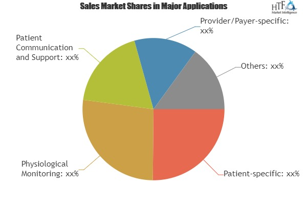 Wireless Healthcare Market Analysis &amp; Forecast For N