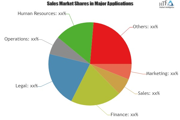 Customer Data Migration Service Market Analysis &amp; Fo