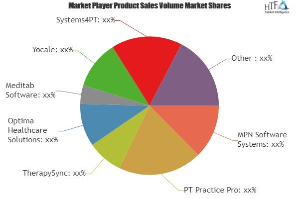 Behavioral/Mental Health Software Market Analysis &amp;amp; '