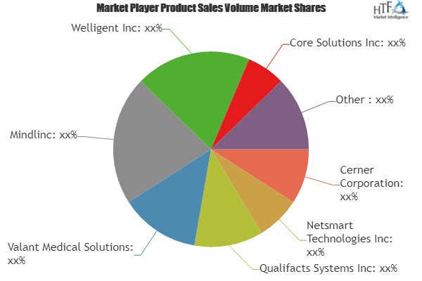 Physical Therapy Software Market Analysis &amp;amp; Forecast'