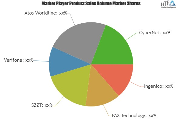 Mobile EMV POS Terminals Market'