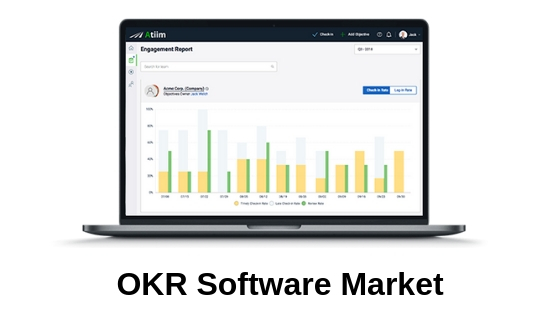 OKR Software'