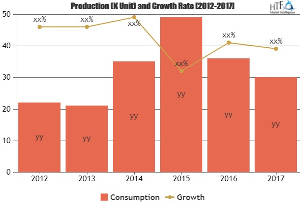 Mainstream PLM Software Market'