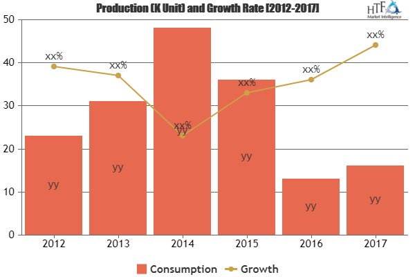 Asset Integrity Management System Market'