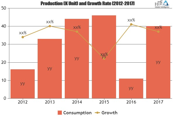 Skincare Products Market'