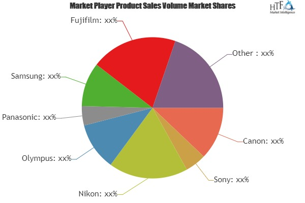 Camera Battery Market'