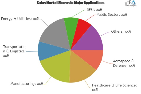 Sensor Data Analytics Market Analysis &amp;amp; Forecast For'