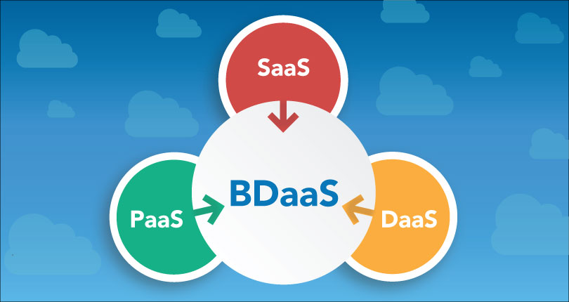 Big Data As A Service Market Research Report 2019