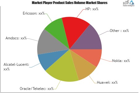 Subscriber Data Management Market