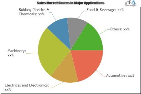 Articulated Robot Market'