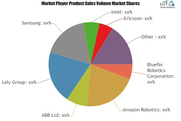 Teleoperation Service Market'