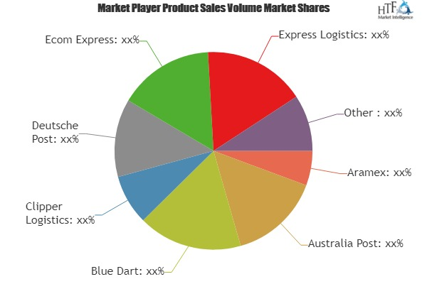 E Commerce Logistics Market'