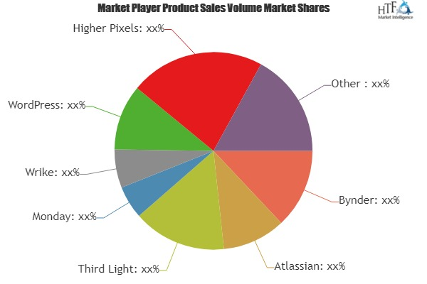 Web Content Management System (WCMS) Market'