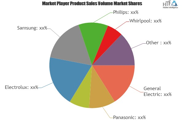 Smart Appliance Market