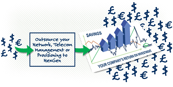 Network Outsourcing market