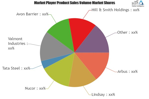 Crash Barrier Systems Market'