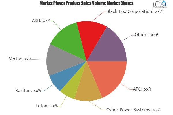 Intelligent PDU Market'