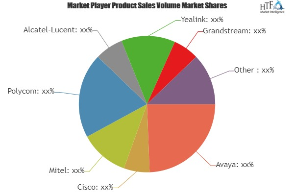 Desktop IP Phone Market