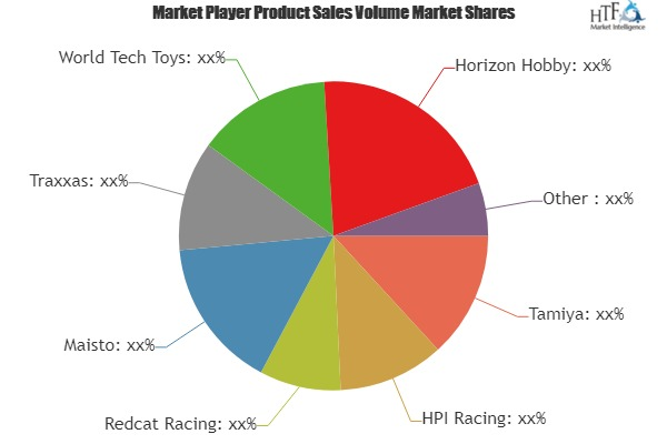 Remote Control Car Market'