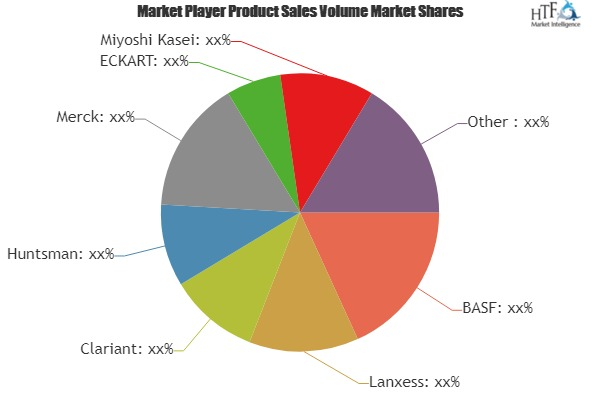 Mineral Cosmetic Market'