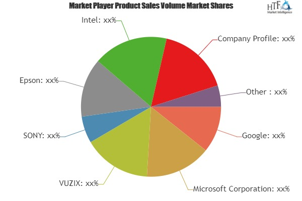 Mobile Augmented Reality Market to Witness Huge Growth'