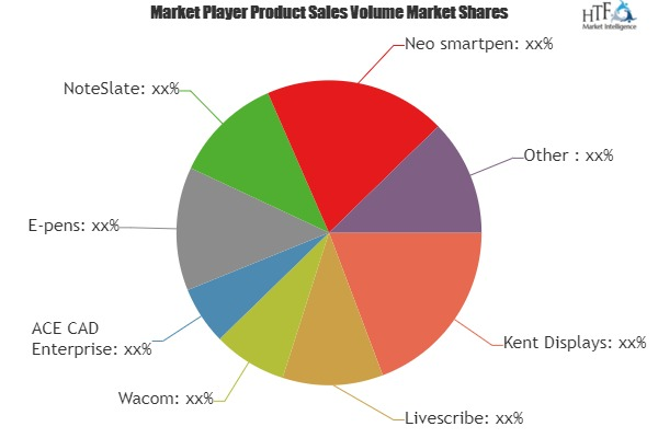 Digital Notes Market to Witness Huge Growth by 2023'