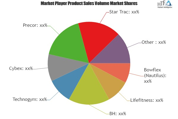 Running Machine Market to Witness Huge Growth by 2023