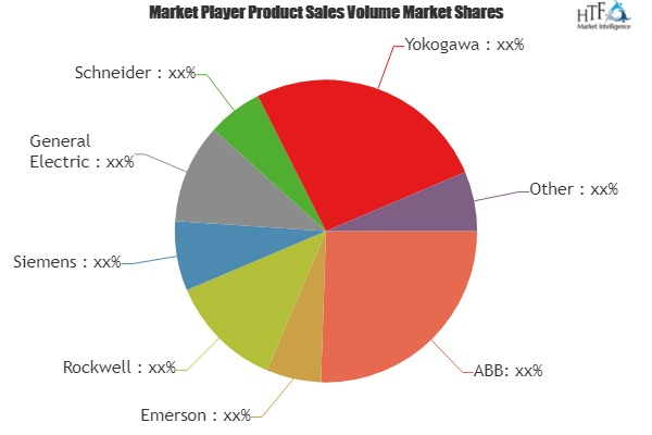 Industrial Control and Factory Automation Market'
