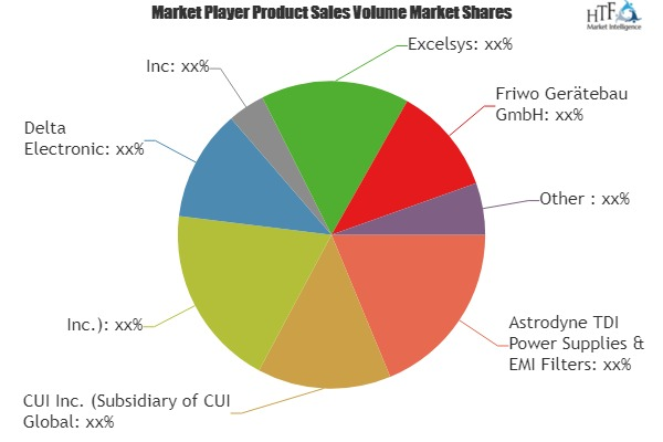 Medical Power Supply Market to Witness Huge Growth by 2023'