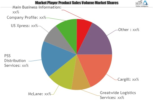 Groceries Transportation Market Astonishing Growth| Cargill,'