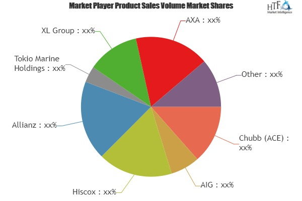 Lawyer Liability Insurance Market Astonishing Growth| Travel