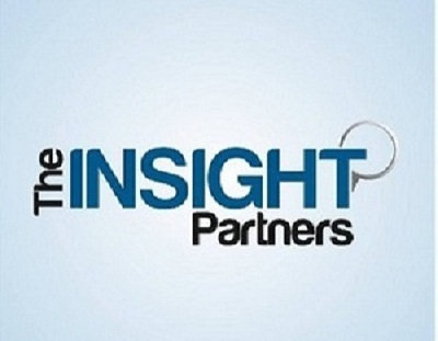 Unmanned Underwater Vehicle (UUV) Market'