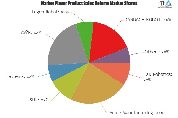Polishing Robots Market