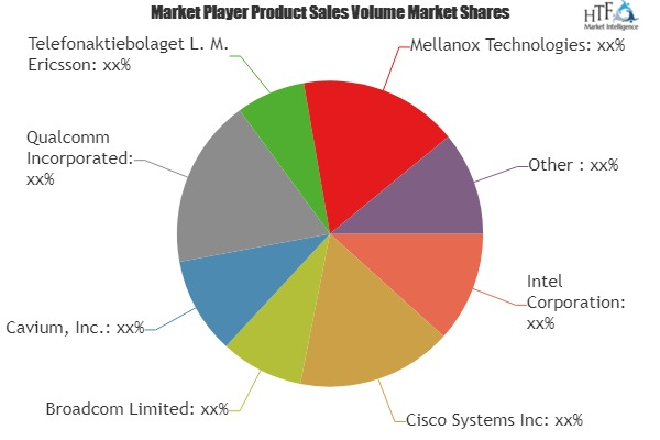 Network Processor Market'