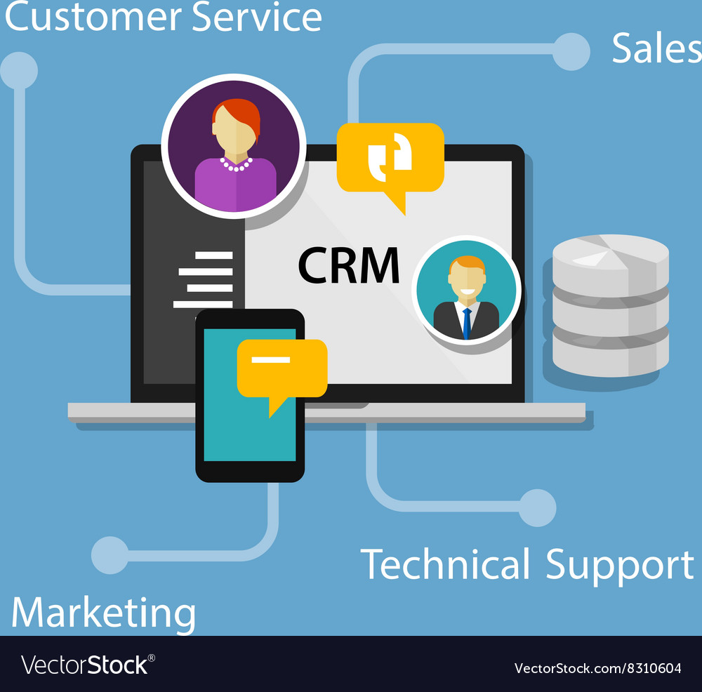 Customer Relationship Management Market Research Report 2019