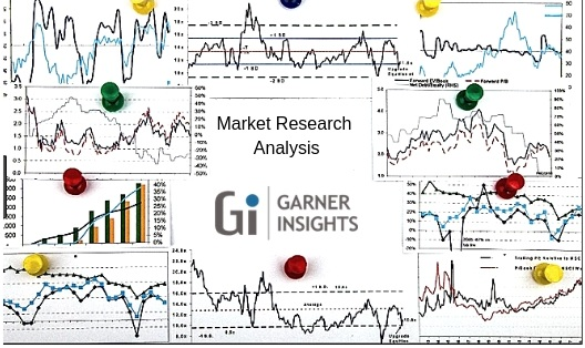 Metal Detector Market