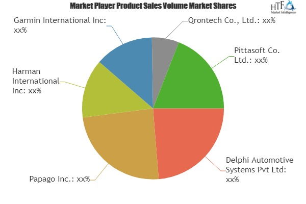 Smart Dashboard Cameras Market
