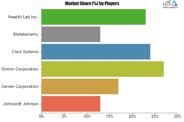 mHealth Solutions Market