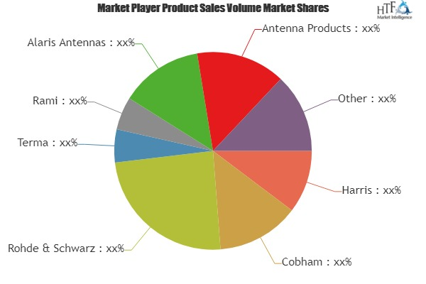 Military Antenna Market'