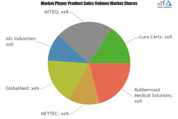 Telemedicine Cart Market'