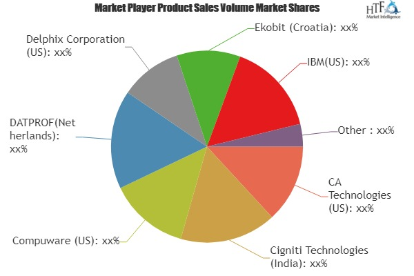 Test Data Management Market